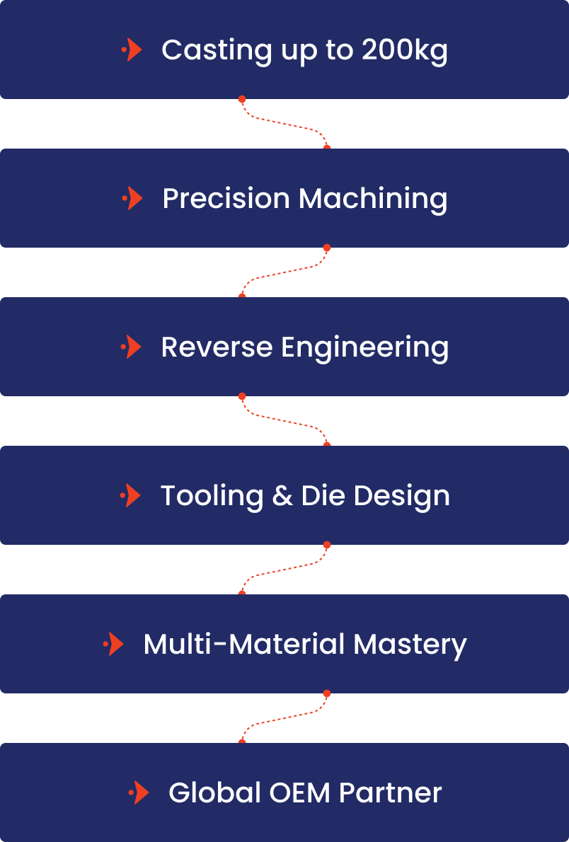Complete engineering solutions infographic for mobile