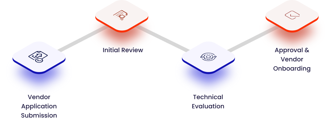 Vendor selection process illustration